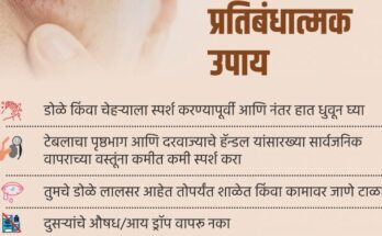 ye infections should be prevented by frequent hand washing डोळे येण्याच्या संसर्गावर वारंवार हात धुण्याच्या सवयीने प्रतिबंध करावा हडपसर क्राइम न्यूज, हडपसर मराठी बातम्या, हडपसर न्युज Hadapsar Crime News, Hadapsar Marathi News, ,Hadapsar News